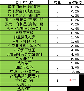 如何快速卖掉游戏道具？先驱者玩家必看的详细方法介绍！