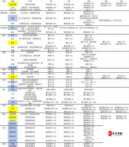 大千世界深渊有什么装备？深渊装备属性一览解析