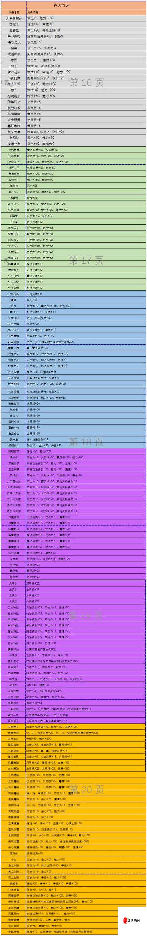 鬼谷八荒逆天改命的气运有哪些？游戏逆天改命词条大全一览深度解析