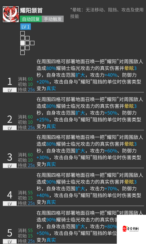 明日方舟耀骑士临光技能强度测评：打破你对平民干员的所有认知！