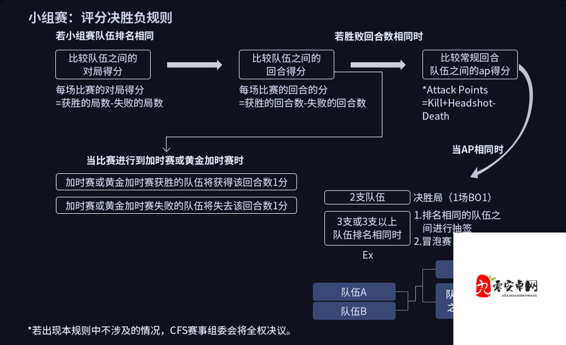 穿越火线全球总决赛历届冠军回顾2021：传奇归来，谁将续写荣耀？