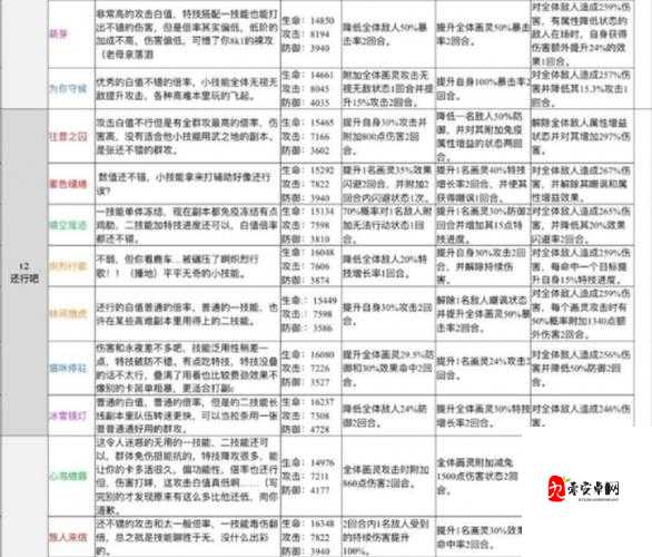 月神的迷宫SSR强度排行一览：oran详细解析与阵容搭配