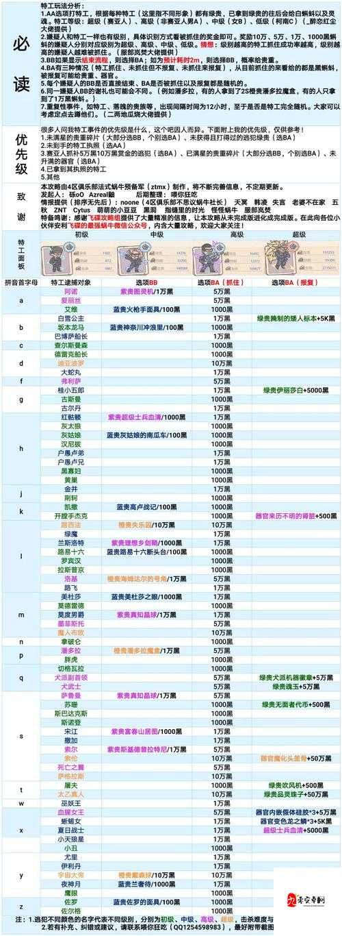 最强蜗牛金锄头获取全攻略：最强蜗牛金锄头哪里获得最全解析！