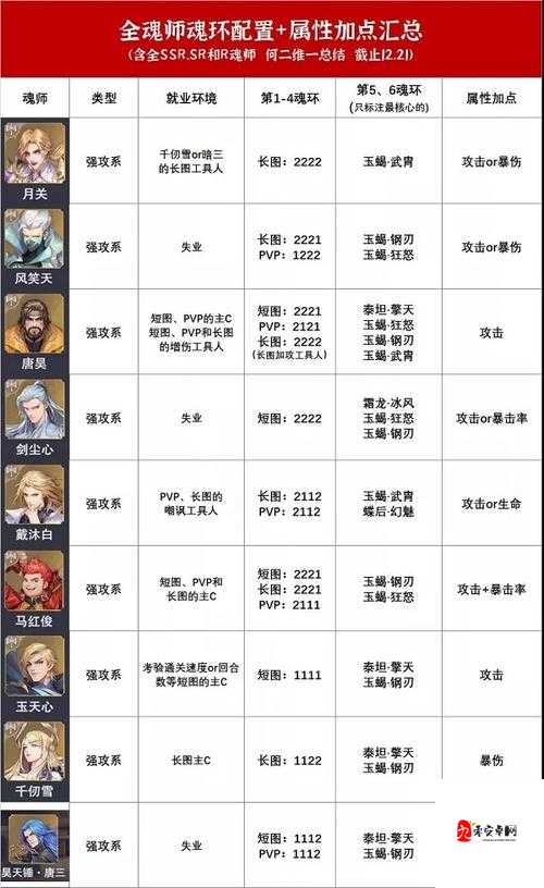 【斗罗大陆魂师对决京灵最强加点攻略】 京灵要逆天了吗？最强加点让你秒杀全服，轻松称霸！