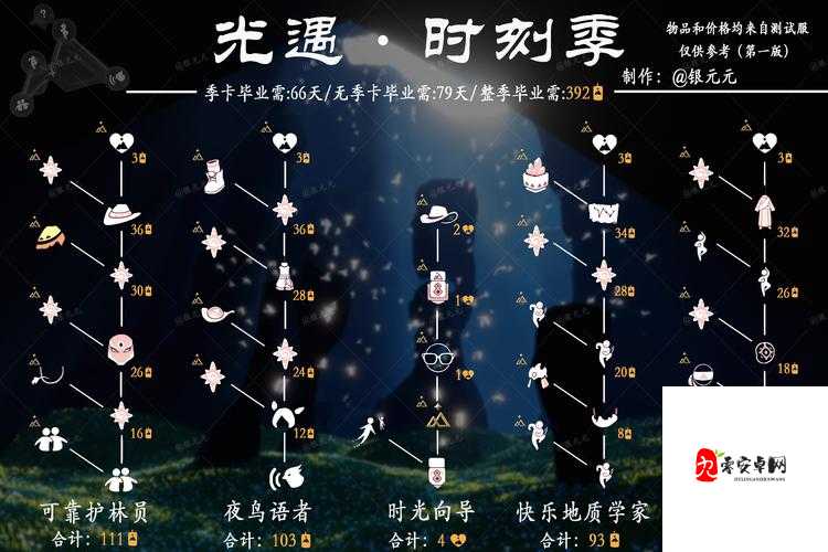 光遇水母恢复能量任务攻略：超详细流程解析