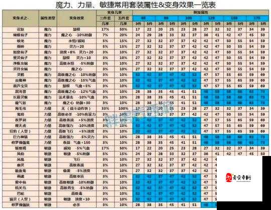 梦幻西游变身术套装效果绝美！这些特效让你瞬间沦陷