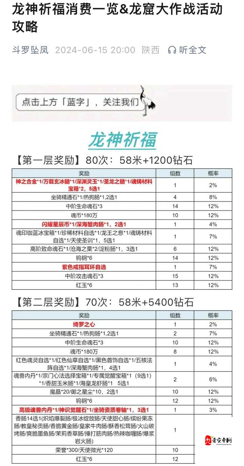 血色巨龙必杀技大揭秘！零失误通关攻略+神级站位图