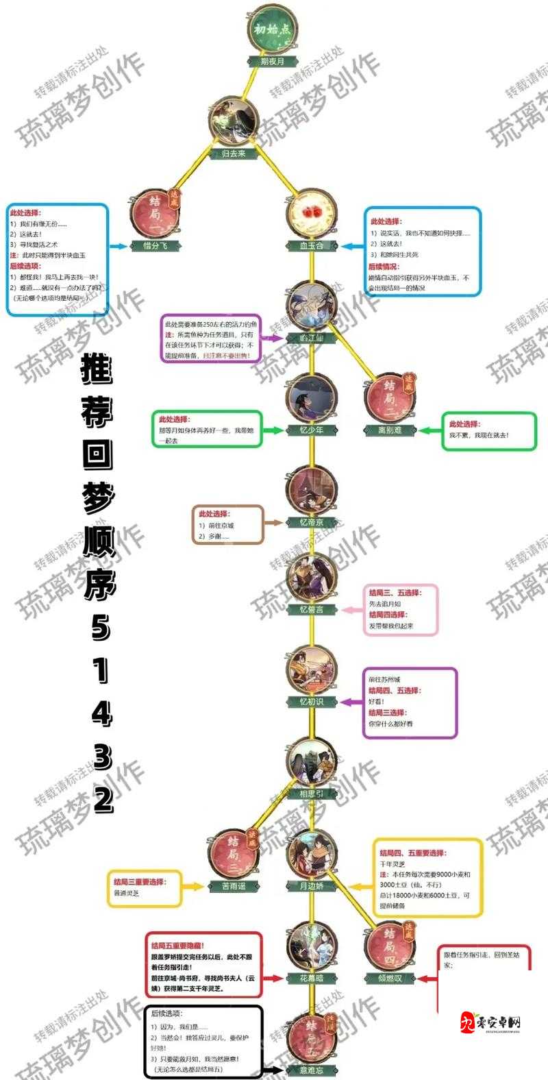 新仙剑奇侠传保姆级攻略！零失误流程+隐藏剧情全解锁