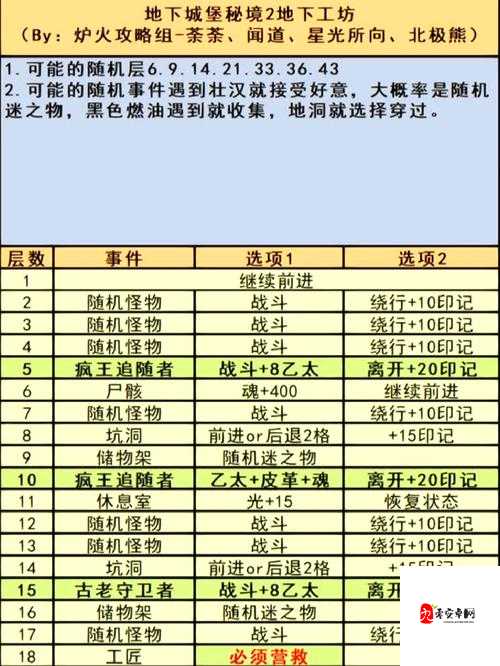 地下城堡2黑暗觉醒荒野水源必看攻略！3步解锁隐藏资源技巧